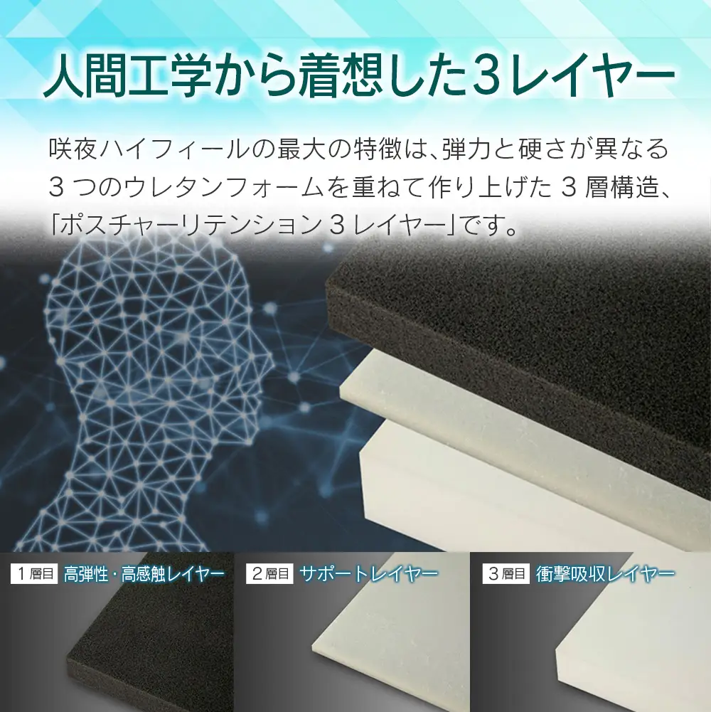 マットレス シングル 咲夜ハイフィール2 源ベッド 高反発 ウレタンマットレス 薄型 日本製 軽量 3層構造 反発弾性60％ 超高密度48D 防ダニ 防菌加工 コンパクト梱包 佐川急便対応_CH041_104