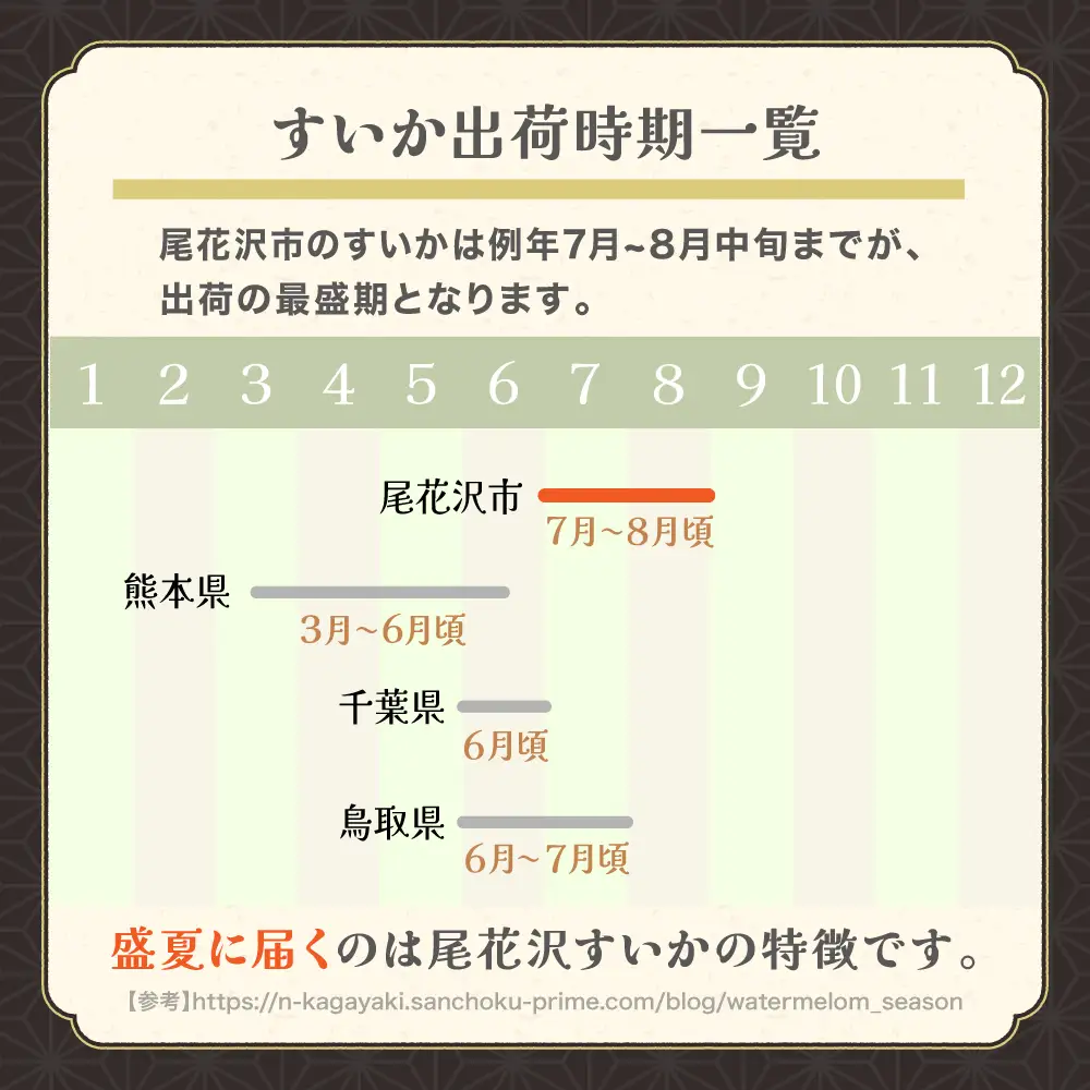【ふるなびWEEK対象】尾花沢産 小玉スイカ 2玉 令和8年産 すいか kb-sukxx2-7b-navi