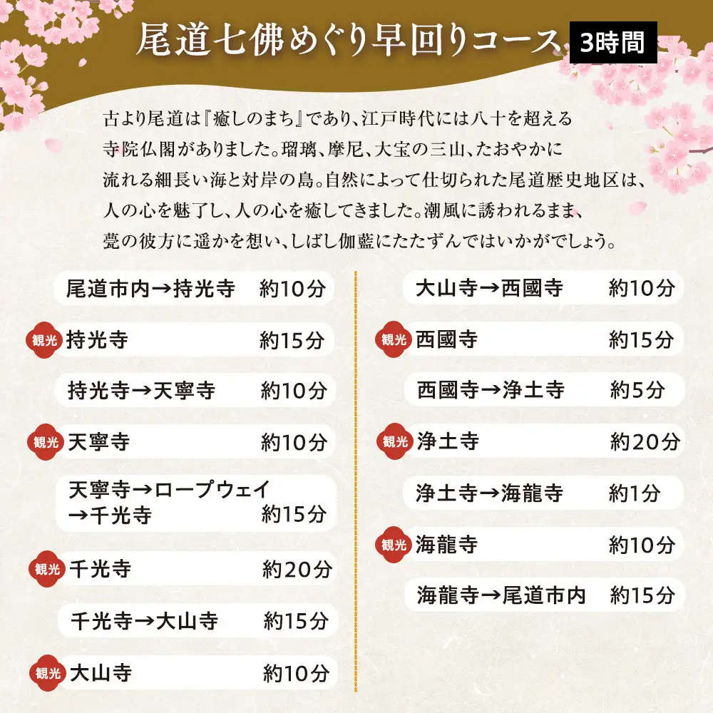 尾道七佛めぐり早回りコース3時間