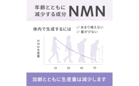 NMN サプリメント 18000mg (90粒) ×2プランラボ｜高純度 99%以上 レスベラトロール コエンザイムQ10 ツバメの巣加工品 frimer フィーミィ [2471c1]