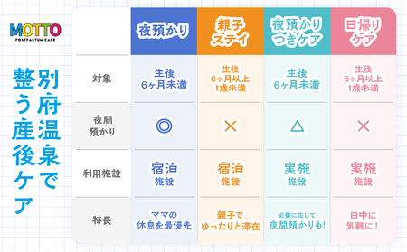 別府温泉で整う産後ケアサービス「MOTTO」–いっしょに過ごす「親子ステイプラン」（生後6ヶ月以上/1歳未満）–_B195-002