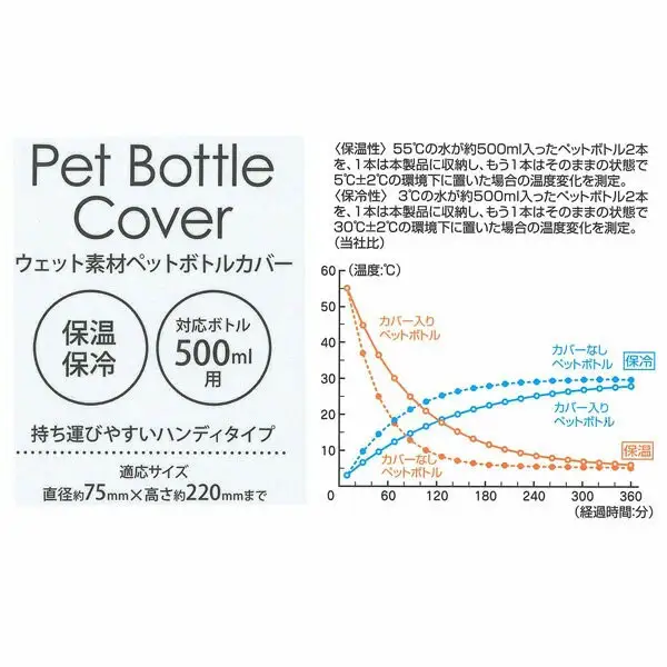 ウエット素材ペットボトルカバー[500ml対応] ペットボトルケース WSPB8 ねこっと 奈良県奈良市 skt109 スケーター 423291