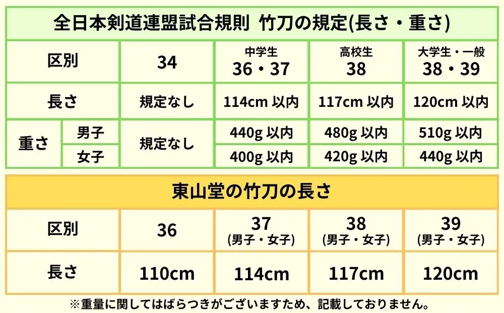 【東山堂】〈39女子サイズ〉日本真竹 大和型 竹刀 「光琳」