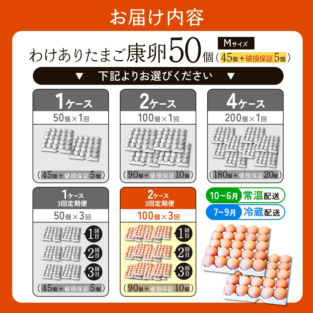 【3回定期便】卵【わけあり】霧島山麓育ち こだわり卵 康卵 Mサイズ 50個 × 2ケース 計 100個（90個 + 割れ保証 10個）たまご 玉子 タマゴ 卵焼き 玉子焼き たまご焼き 生卵 鶏卵 たまごかけごはん 国産 九州産 宮崎県産 送料無料