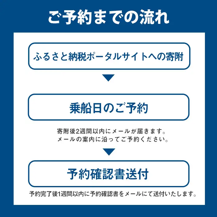ホーバークラフト空港アクセス便 片道 乗船券 (1枚) チケット 券 体験 水陸両用 観光 旅行 旅 トラベル 【opce001】【大分第一ホーバードライブ】