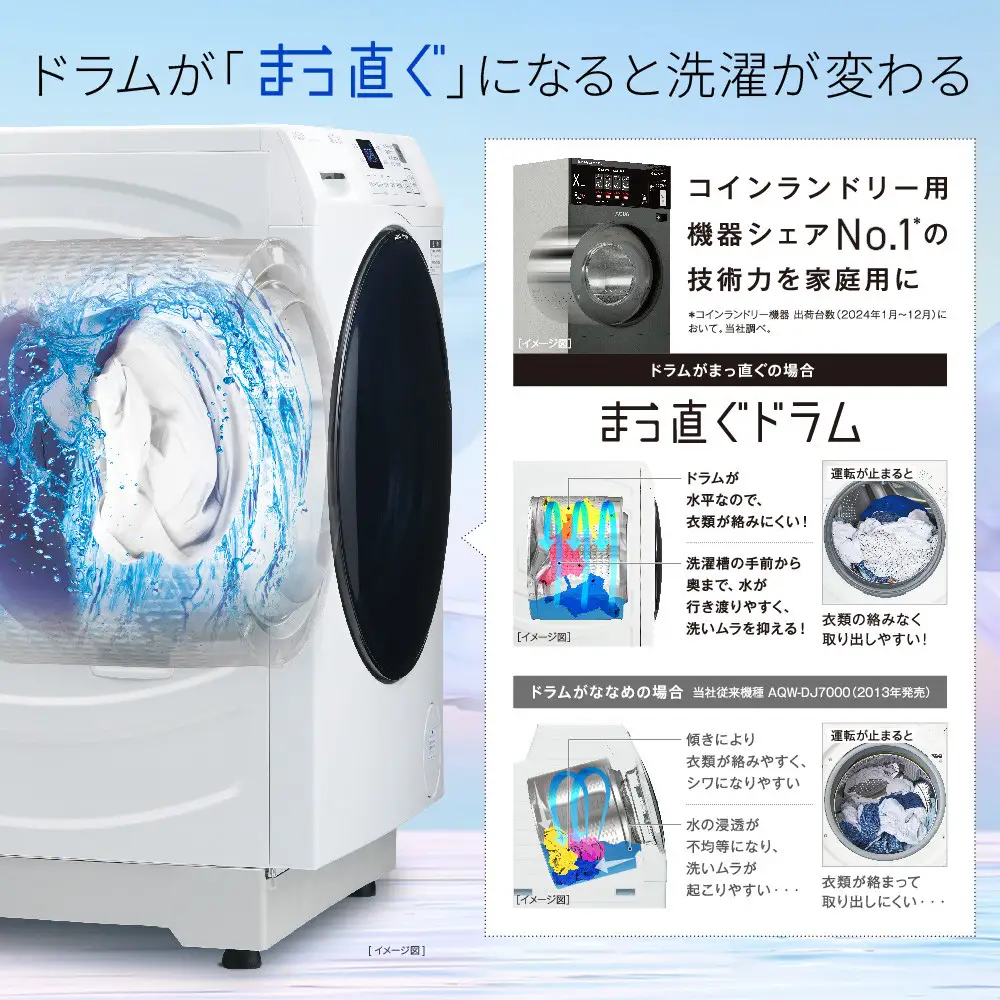 AQUA】ドラム式洗濯乾燥機 まっ直ぐドラム 洗濯8kg 乾燥4kg AQW-SD8A-L