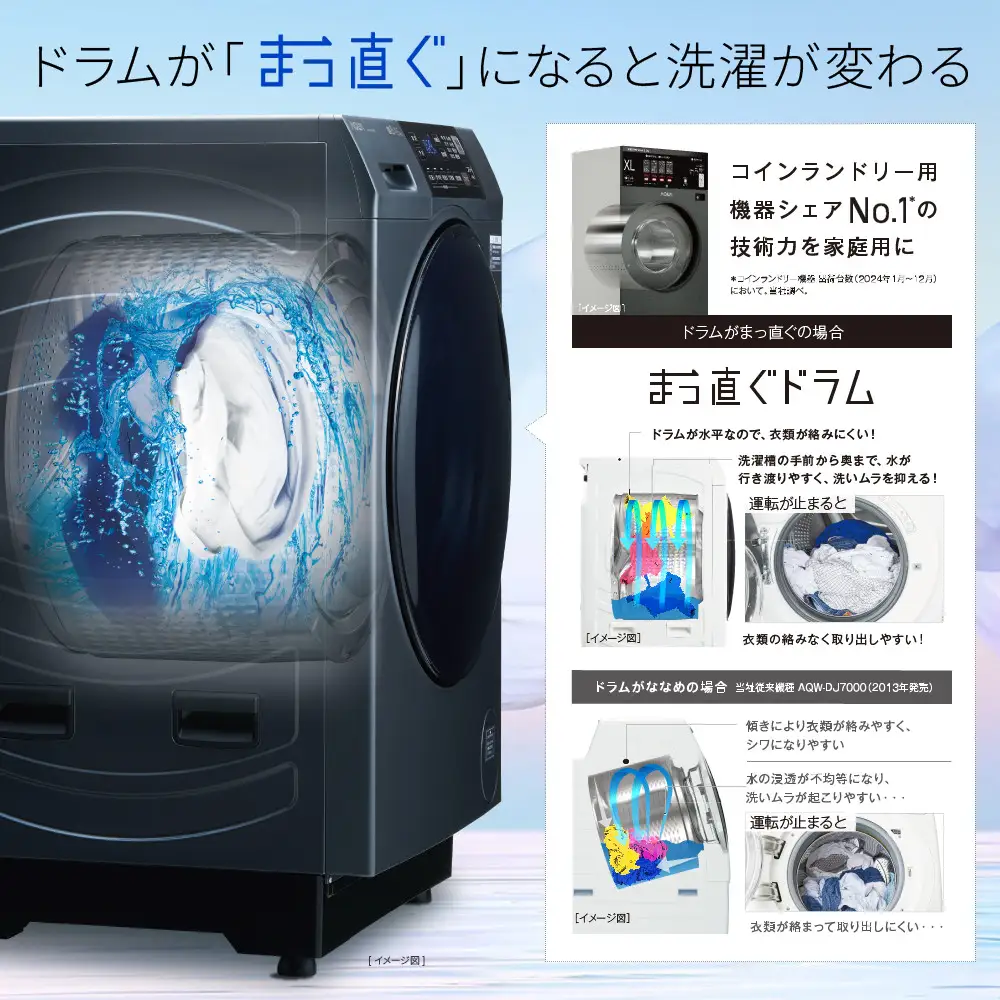 【AQUA】ドラム式洗濯乾燥機 まっ直ぐドラム 洗濯8kg 乾燥4.5kg AQW-D8A-L 台無し(左開き：ホワイト)｜京都 洗濯機 ドラム式 人気ブランド