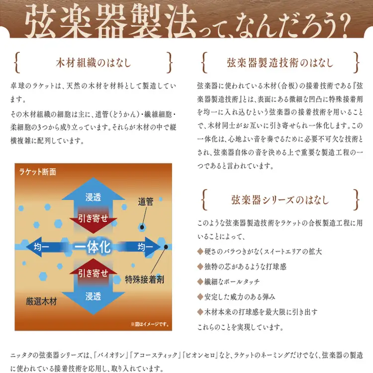Nittaku アコースティックC NE-6661 | 卓球 ラケット ニッタク クラブ 部活 日本製 スポーツ スポーツ用品 贈答 贈答用 プレゼント _AE84