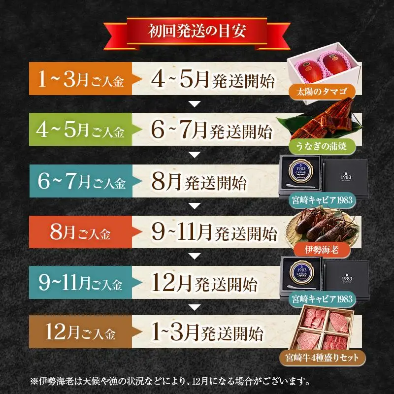 ＜全6回＞宮崎グルメ 定期便 （太陽のタマゴ うなぎ 宮崎牛 キャビア 伊勢海老） 特産品 詰め合わせ