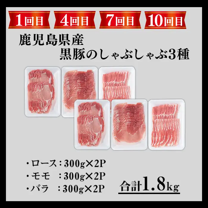 ＜定期便・全12回＞さつま黒豚食べ比べ定期便 (合計20.4kg) 黒豚 豚肉 小分け 【KNOT】 T85