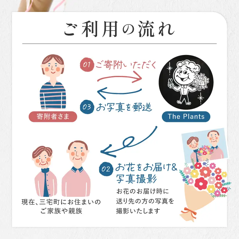 花 ふるさと定期便 3回 お届け 三宅町に住む家族へ 花束 ギフト The Plants:スペシャル