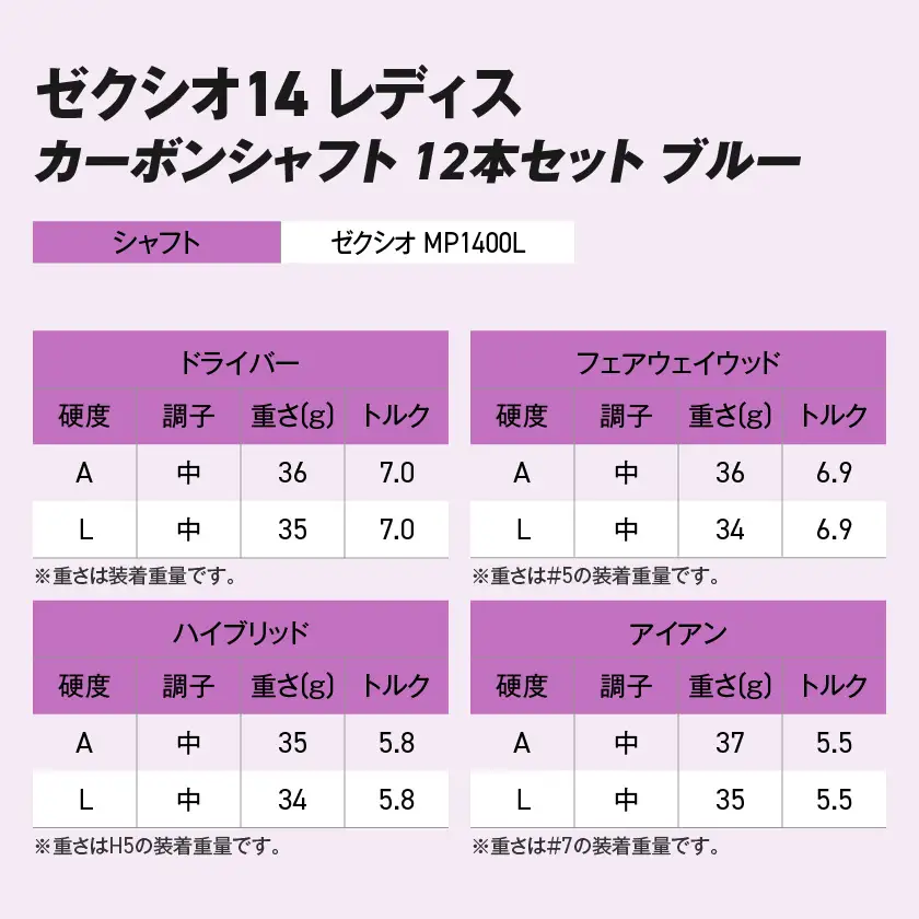 ゼクシオ 14 レディス カーボンシャフト ブルー 12本セット ≪2025年モデル≫ ゴルフボールセット〔IO-C703〕