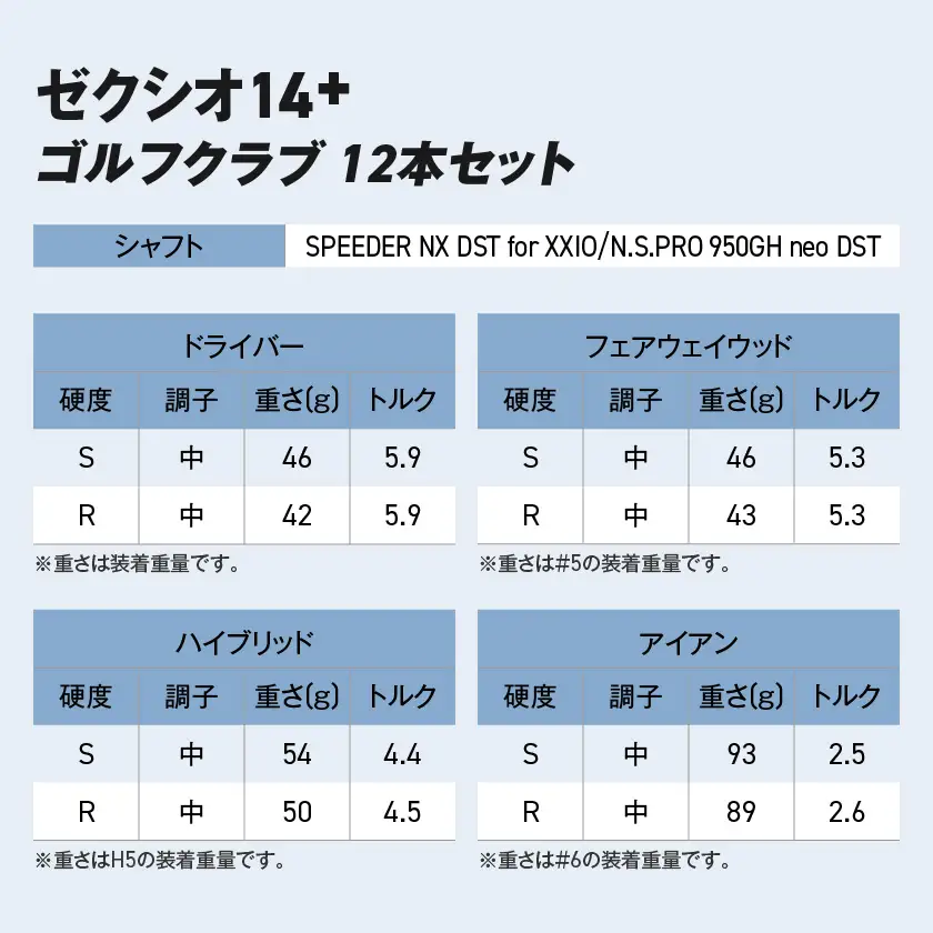 ゼクシオ 14＋ スチールシャフト 12本セット ≪2025年モデル≫ ヘッドカバーセット〔IO-C706〕