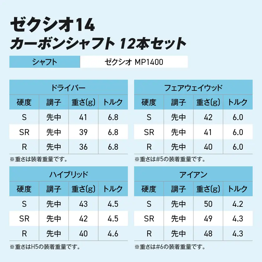 ゼクシオ 14 カーボンシャフト 12本セット キャディバッグ付 ≪2025年モデル≫〔IR-C701〕