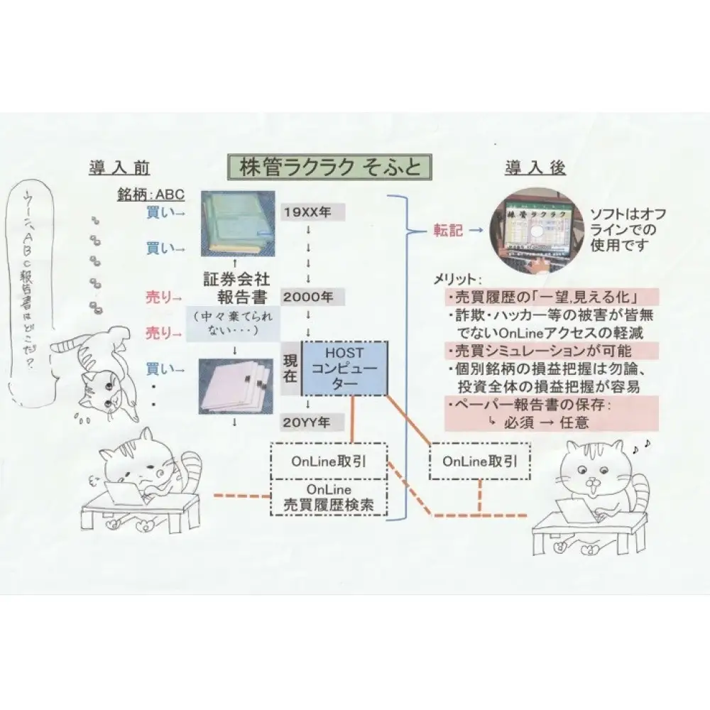 株管ラクラク ソフト：株投資歴の一望可視化整理・管理と売買試算が可能