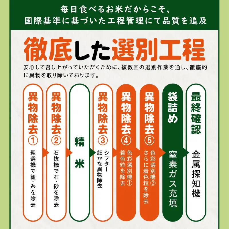 国産ブレンド米 「米一膳」5kg 米