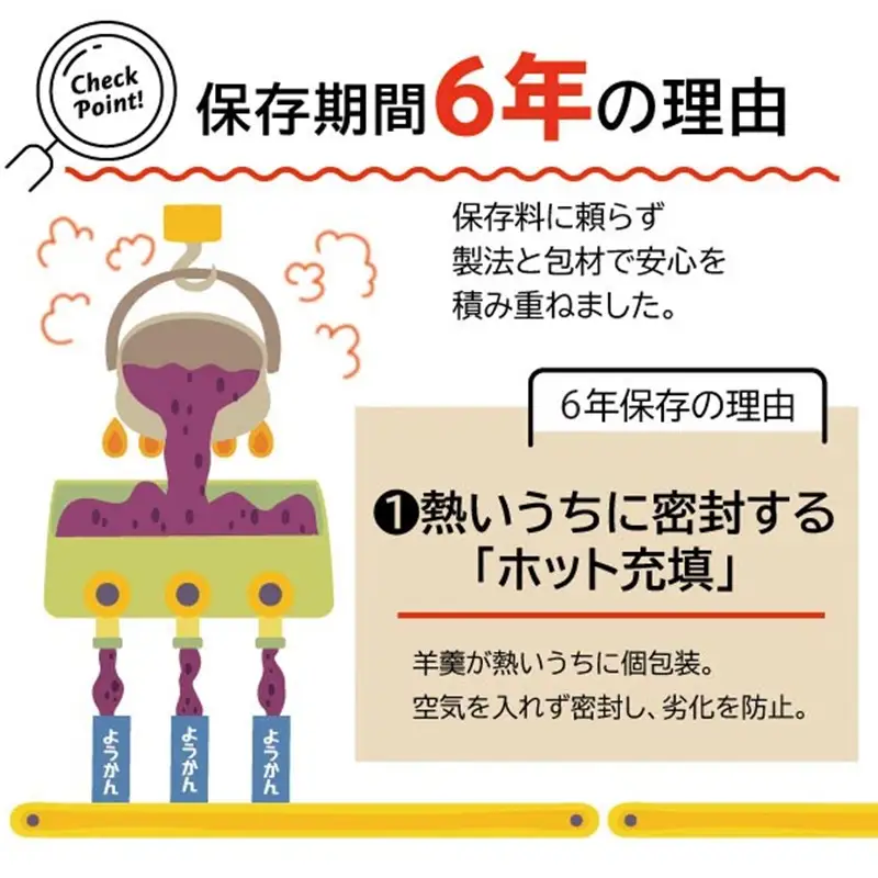 a05-020　災害 備蓄 6年保存 羊羹 1袋15個 防災 保存食 非常食 菓子 焼津