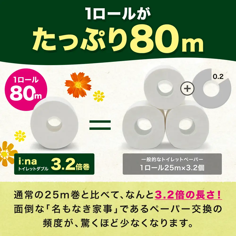 エリエール ina （イーナ） トイレット 3.2倍巻 32R（4R×8パック）ダブル