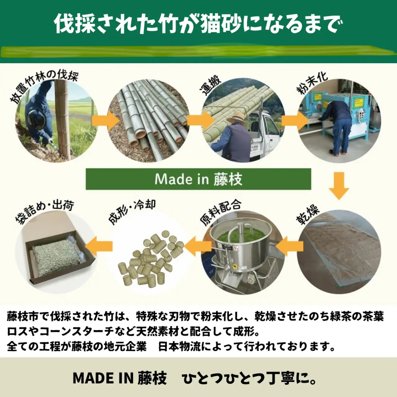 猫砂 竹次郎の 猫砂 ねこ ペットトイレ 