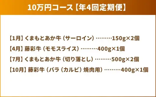 【年4回定期便】くまもとモン（熊本県産品）定期便（くまもとあか牛vs黒毛和牛 ）あか牛 黒毛和牛 食べ比べ おいしい 贅沢 食事 特産品