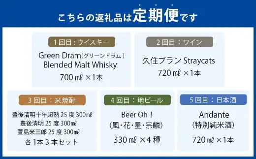 【 数量限定 】 竹田プレミアム銘酒 定期便 （ ウイスキー ・ ワイン ・ 焼酎 ・ ビール ・ 日本酒 ／ 全5回 ）