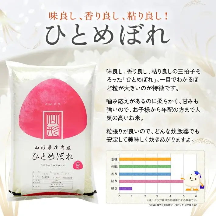 ≪新米予約≫ 令和８年11月上旬発送 精米 ひとめぼれ 10kg 5kg×2袋 山形県産 令和8年産米 ご希望の時期頃お届け 東北 山形県 遊佐町 庄内地方 精米 白米 小分け 少人数[1581R08M11a]