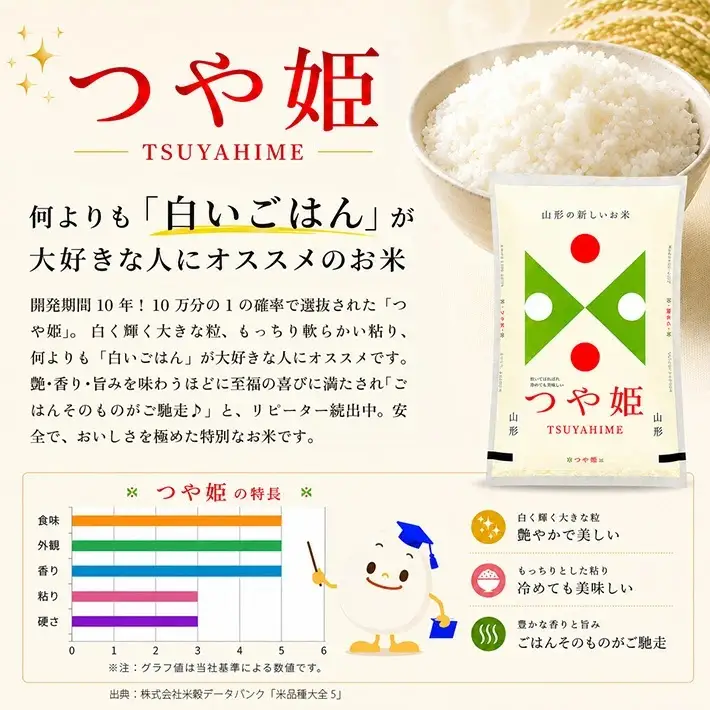 ≪新米予約≫ 令和8年12月上旬お届け 無洗米 つや姫 10kg 5kg×2袋 山形県産 令和8年産米 ご希望の時期頃お届け 東北 山形県 遊佐町 庄内地方 精米 白米 小分け 少人数 阿部ベイコク[1583R08M12a]