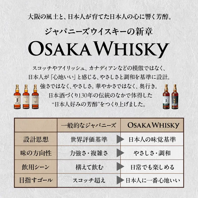 ウイスキー 国産 ミズナラ 悠歩 水楢樽フィニッシュ 700ml 大阪 ピュアモルト 泉州蒸溜所 利休蔵 | ウィスキー クラフトウイスキー お歳暮 宅飲み 大阪府 岸和田市