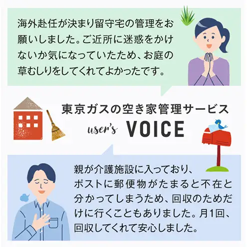 空き家管理サービス利用券（ベーシックプラン9,900円（税込）相当）6回分 チケット 利用券 空き家 空室 定期管理 東京都 神奈川県 千葉県 埼玉県 東京ガス 報告書有り