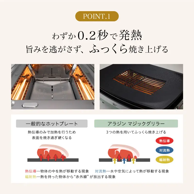 アラジン 訳あり 特別寄附額 グリーン 緑 グラファイトマジック