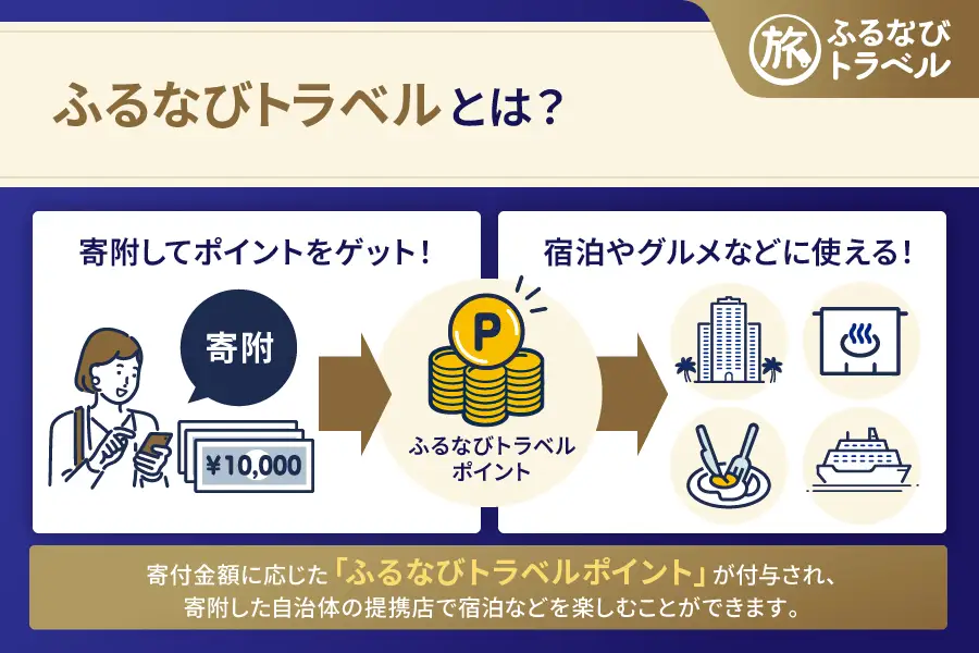 【沖縄旅行・宿泊無期限】旅行ポイント名護市ふるなびトラベルポイント