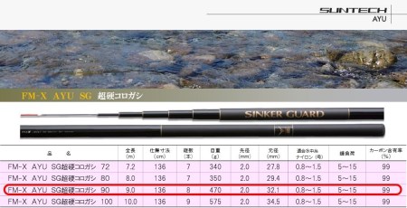 【日本製・鮎竿】サンテック FM-X AYU SG 超硬コロガシ 90  198-1