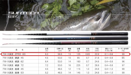 【日本製・渓流竿】サンテック FM-X 渓流 ZPRO 63 88-3