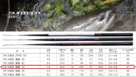 【日本製・渓流竿】サンテック FM-X 渓流 硬調 72 110-8