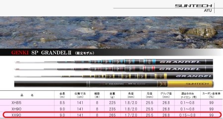 【日本製・鮎竿限定モデル】サンテック　GENKI SP GRANDELⅡ XX 90  723-1
