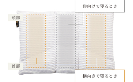 オーダーメイドまくら　WIDE70 雑貨・日用品  寝具 枕 チケット 