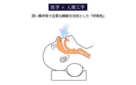 【医学×人間工学】 呼吸枕