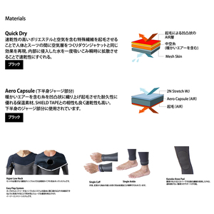 RINCON 5/3mm起毛　 LONG-CHEST-ZIP フルスーツ WINTER仕様   ML-Rサイズ