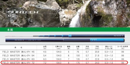 【日本製・渓流竿】サンテック FIELD MASTER 英ロングH 72 99-2