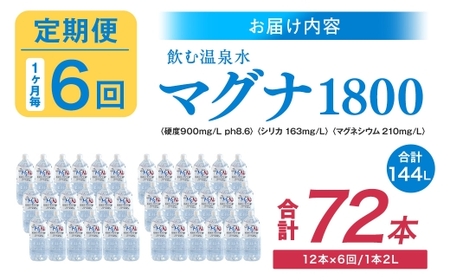 【定期便・6ヶ月連続】「マグナ1800」2L×12本×6回 計144L