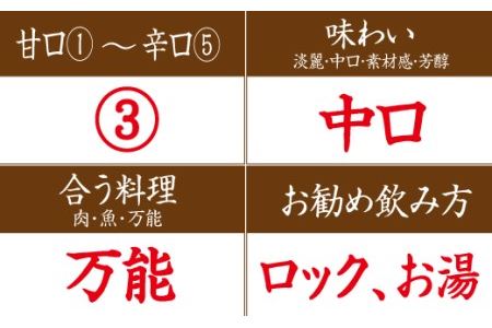 米焼酎黒潮１５年　２５度　1.8L【miy108】