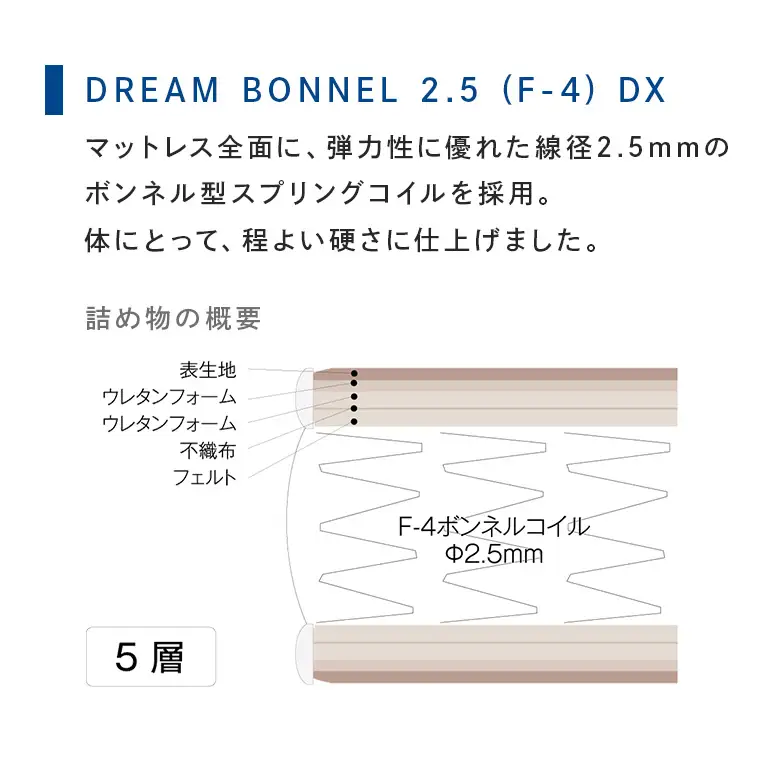 マットレス 寝具 ドリームベッド DREAM BONNEL 2.5（F-4）DX パーソナルシングル 【配達不可：北海道・沖縄・離島】