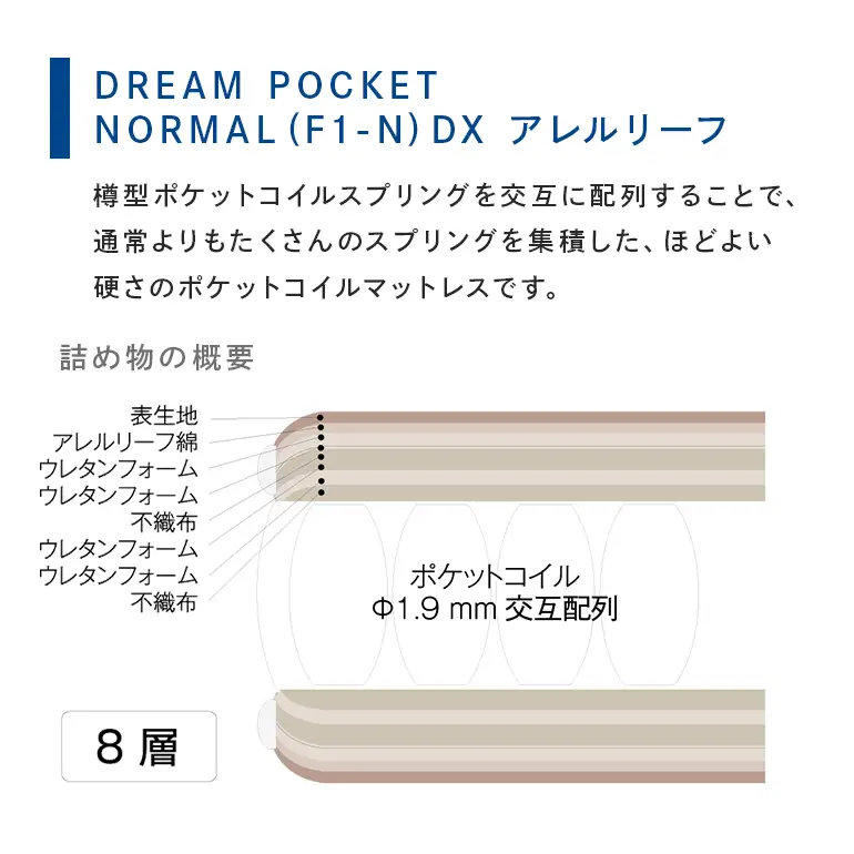 マットレス 寝具 アレルリーフ ドリームベッド DREAM POCKET NORMAL（F1-N）DX ダブル 【配達不可：北海道・沖縄・離島】