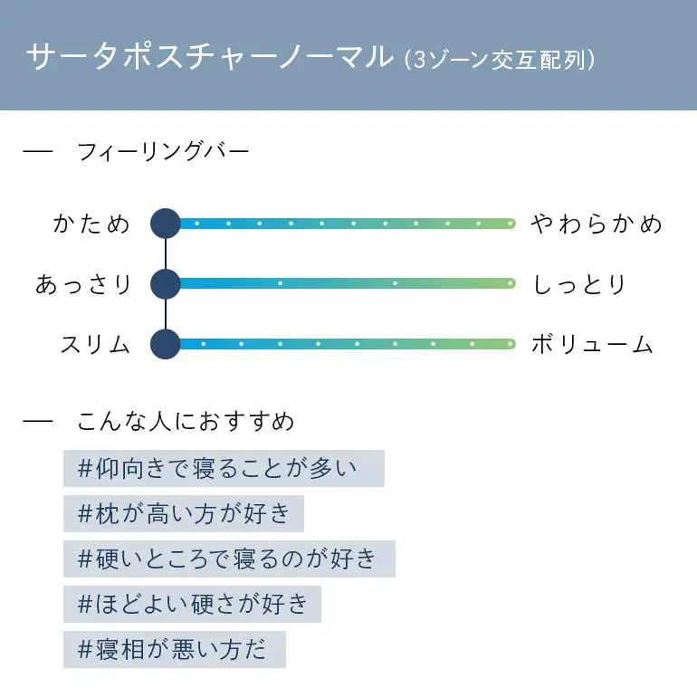 マットレス 寝具 ドリームベッド サータ ポスチャーノーマル パーソナルシングル 【配達不可：北海道・沖縄・離島】 雑貨 日用品