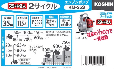 エンジンポンプ KM-25SR ハイデルスポンプ 口径25ミリ 2サイクル 三菱エンジン搭載 スタート名人 洗浄ホースセット付 [0844]