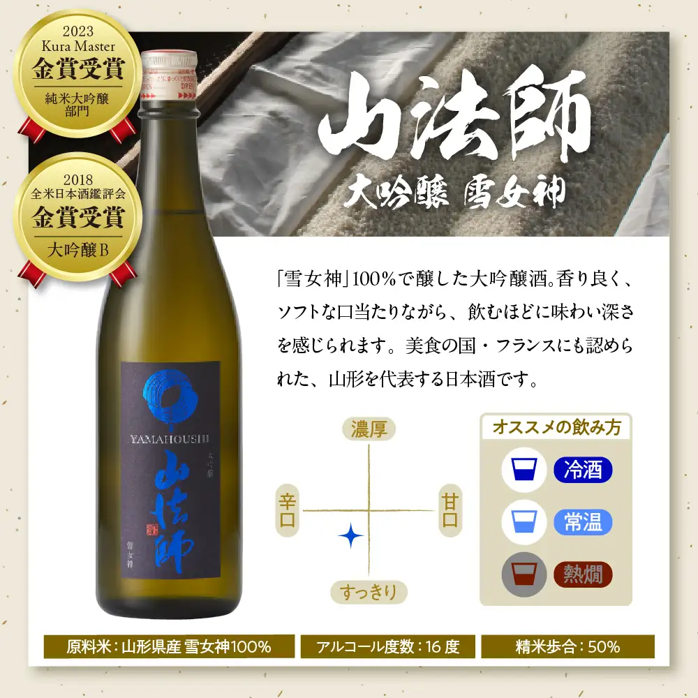 六歌仙 飲み比べセット 3本 酒 飲み比べ セット