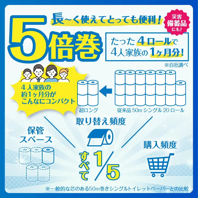 160ロール相当 トイレットペーパー ダブル 5倍巻き ペンギン 超ロング 32ロール[sf002-070]