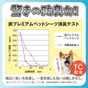 ペットシーツ ワンちゃん 炭 プレミアム Ｗ(ワイド) 50枚入×2袋 ＴＣ(テクノカーボン)炭 お留守番 数回使用可 トイレシーツ 日用品 ペット用品 防災 備蓄 消耗品 静岡県 富士市 [sf020-002]