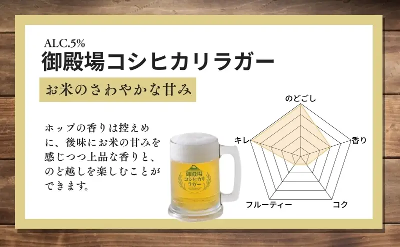 ビール 御殿場高原ビール コシヒカリラガー 350ml 24缶 詰め合わせ セット 御殿場 コシヒカリ 米 お米 地ビール 缶ビール 缶 お酒 酒 アルコール ギフト プレゼント 贈答 静岡 静岡県 裾野 裾野市