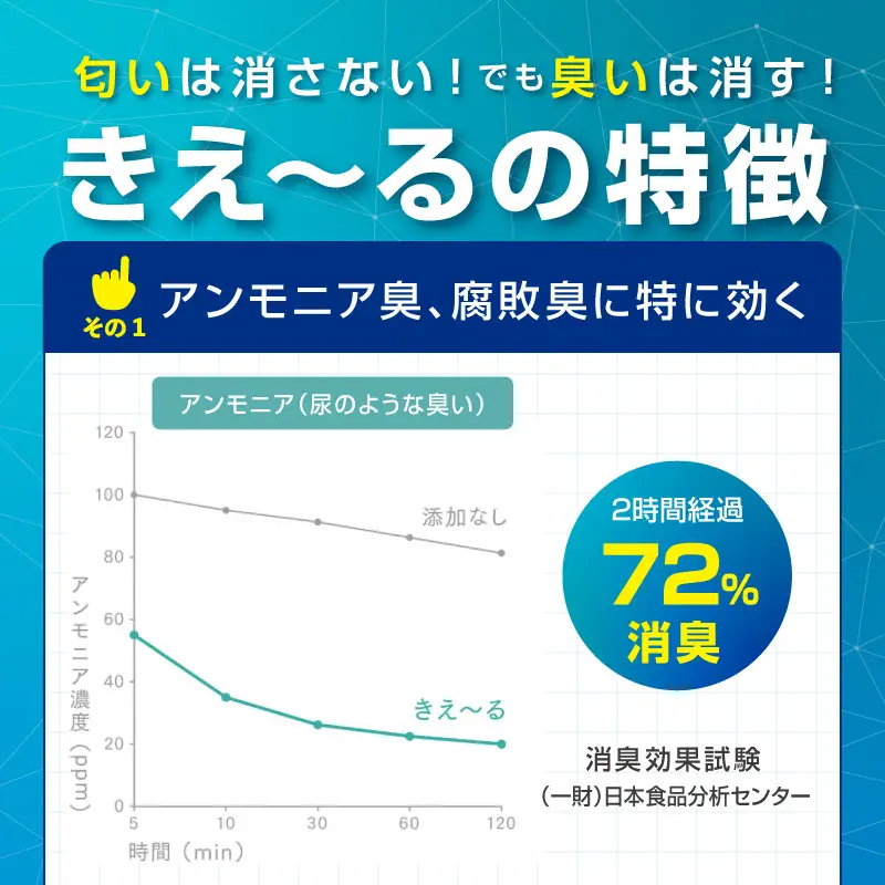《14営業日以内に発送》きえ～るD ギフトボックス小 室内用 D-KGS-25 ( 消臭 消臭剤 消臭液 バイオ バイオ消臭 室内 )【084-0172】